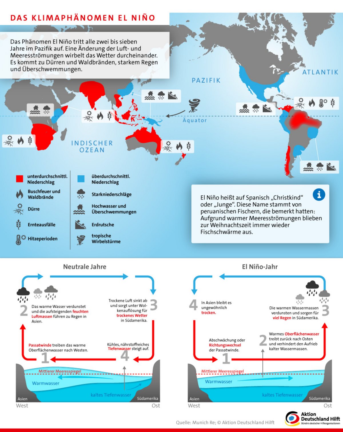Infografik: Das Wetterphänomen El Niño