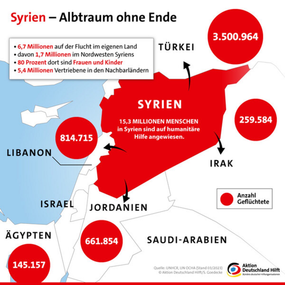 Infografik: Flüchtlinge in Syrien