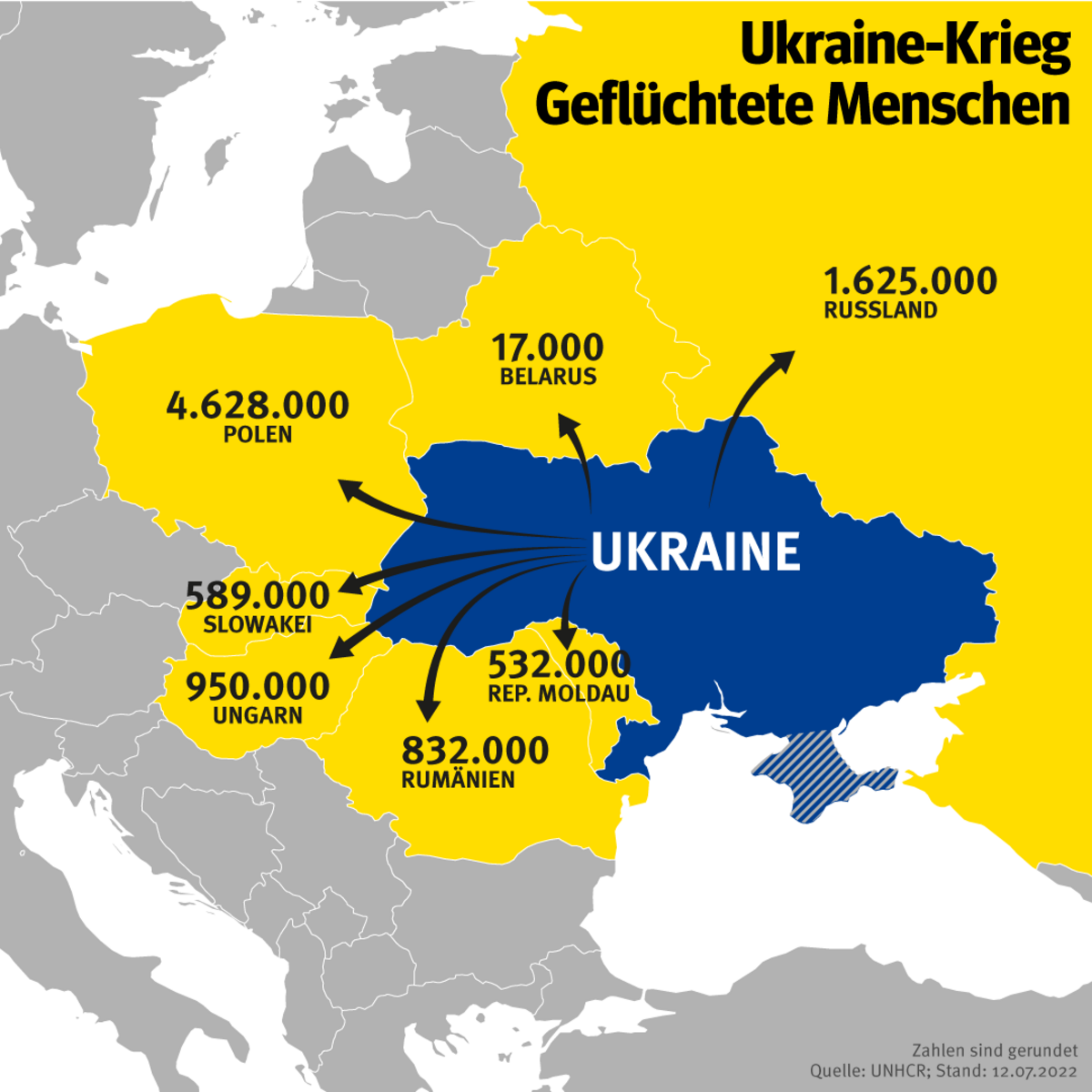 Grafik Flüchtlingsströme aus der Ukraine